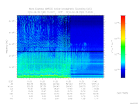marsis ais plot