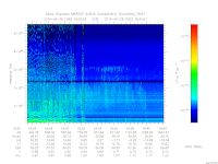 marsis ais plot