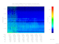 marsis ais plot