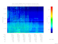 marsis ais plot