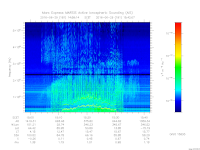marsis ais plot