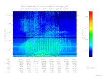 marsis ais plot