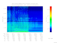 marsis ais plot