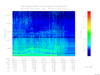 marsis ais plot