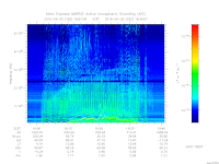 marsis ais plot