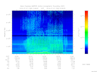 marsis ais plot