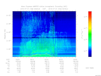marsis ais plot