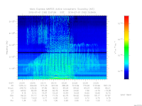 MARSIS AIS plot