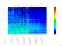 MARSIS AIS plot