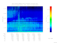 MARSIS AIS plot