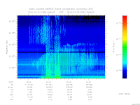 MARSIS AIS plot