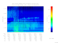 MARSIS AIS plot