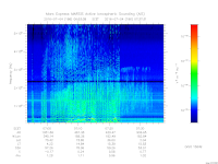 MARSIS AIS plot