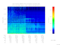 MARSIS AIS plot