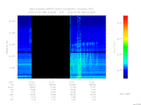 MARSIS AIS plot