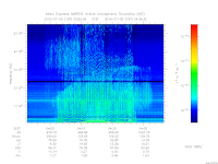 MARSIS AIS plot