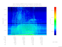 MARSIS AIS plot