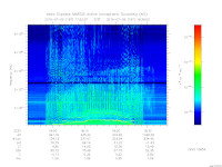 MARSIS AIS plot