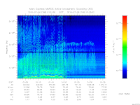 MARSIS AIS plot