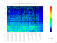 MARSIS AIS plot