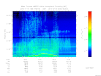 MARSIS AIS plot