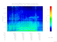 MARSIS AIS plot