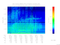 MARSIS AIS plot