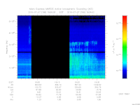 MARSIS AIS plot