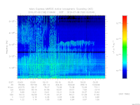 MARSIS AIS plot