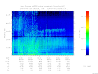 MARSIS AIS plot