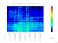 MARSIS AIS plot