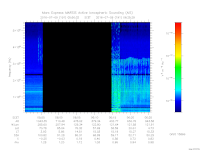 MARSIS AIS plot