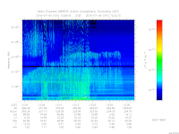 MARSIS AIS plot
