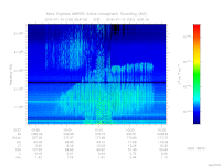 MARSIS AIS plot