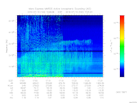 MARSIS AIS plot