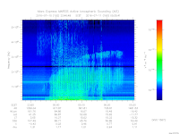 MARSIS AIS plot