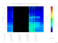 MARSIS AIS plot