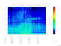 MARSIS AIS plot