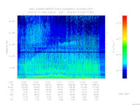 MARSIS AIS plot