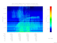 MARSIS AIS plot