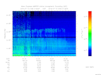 MARSIS AIS plot