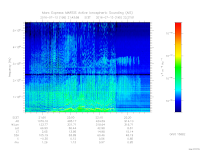 MARSIS AIS plot