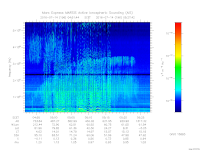 MARSIS AIS plot