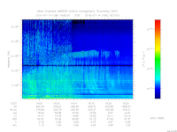 MARSIS AIS plot