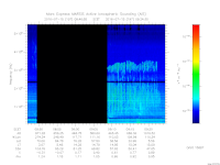 MARSIS AIS plot