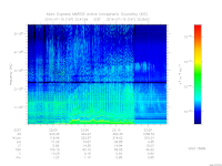 MARSIS AIS plot