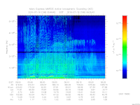MARSIS AIS plot