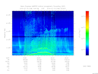 MARSIS AIS plot