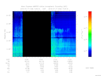 MARSIS AIS plot
