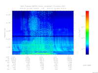 MARSIS AIS plot